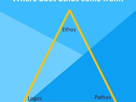 Questions Answered: Where does the word ethos come from?